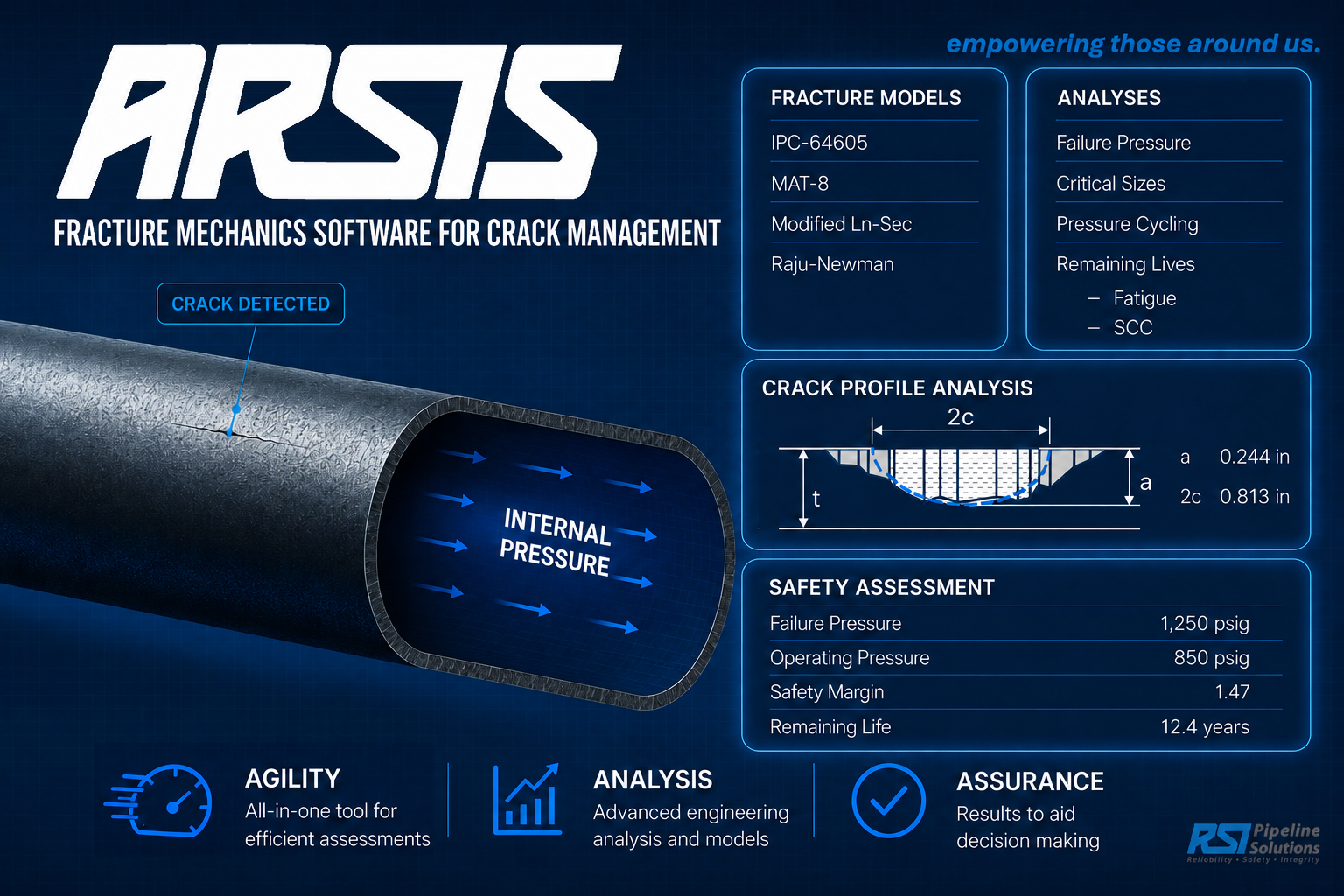 arsis graphic